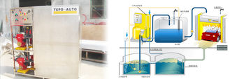 China wast water equipment in autobase supplier